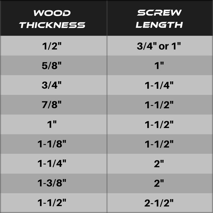 Massca Pocket-Hole Screw Kit 500 Units | Self-Tapping Zinc Plated